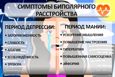 Лечение биполярного расстройства в Сибирском