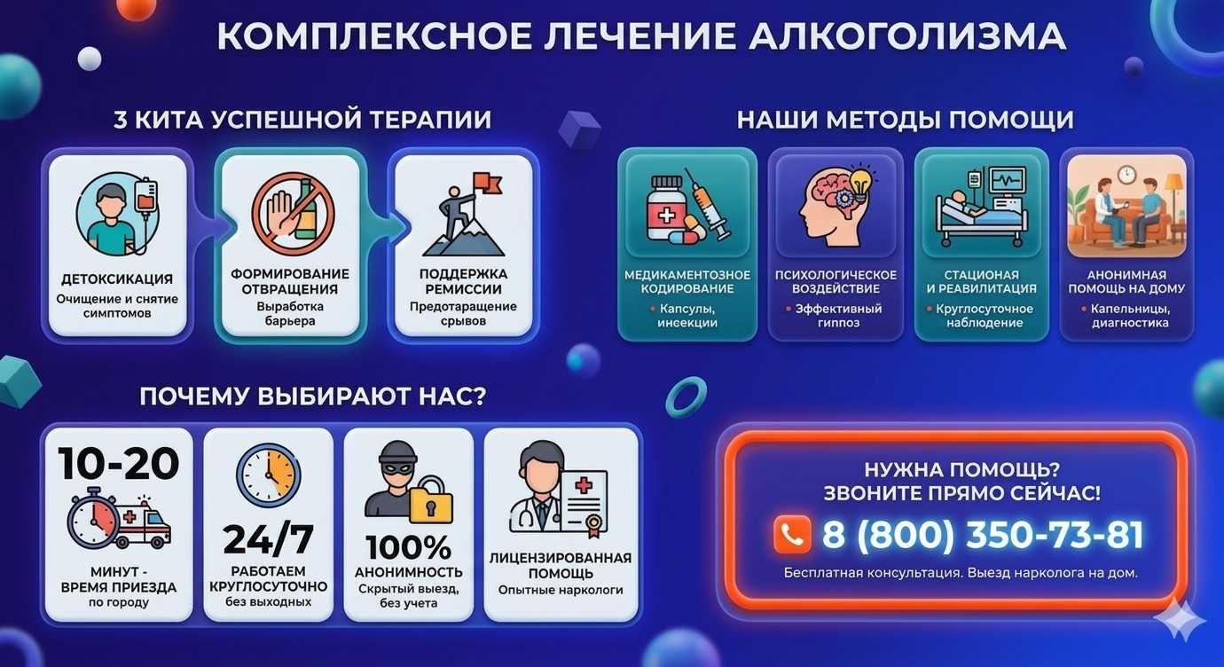 Инфографика о методах лечения алкоголизма в Сибирском: детоксикация, кодирование и анонимная помощь на дому от клиники Похмельная служба.